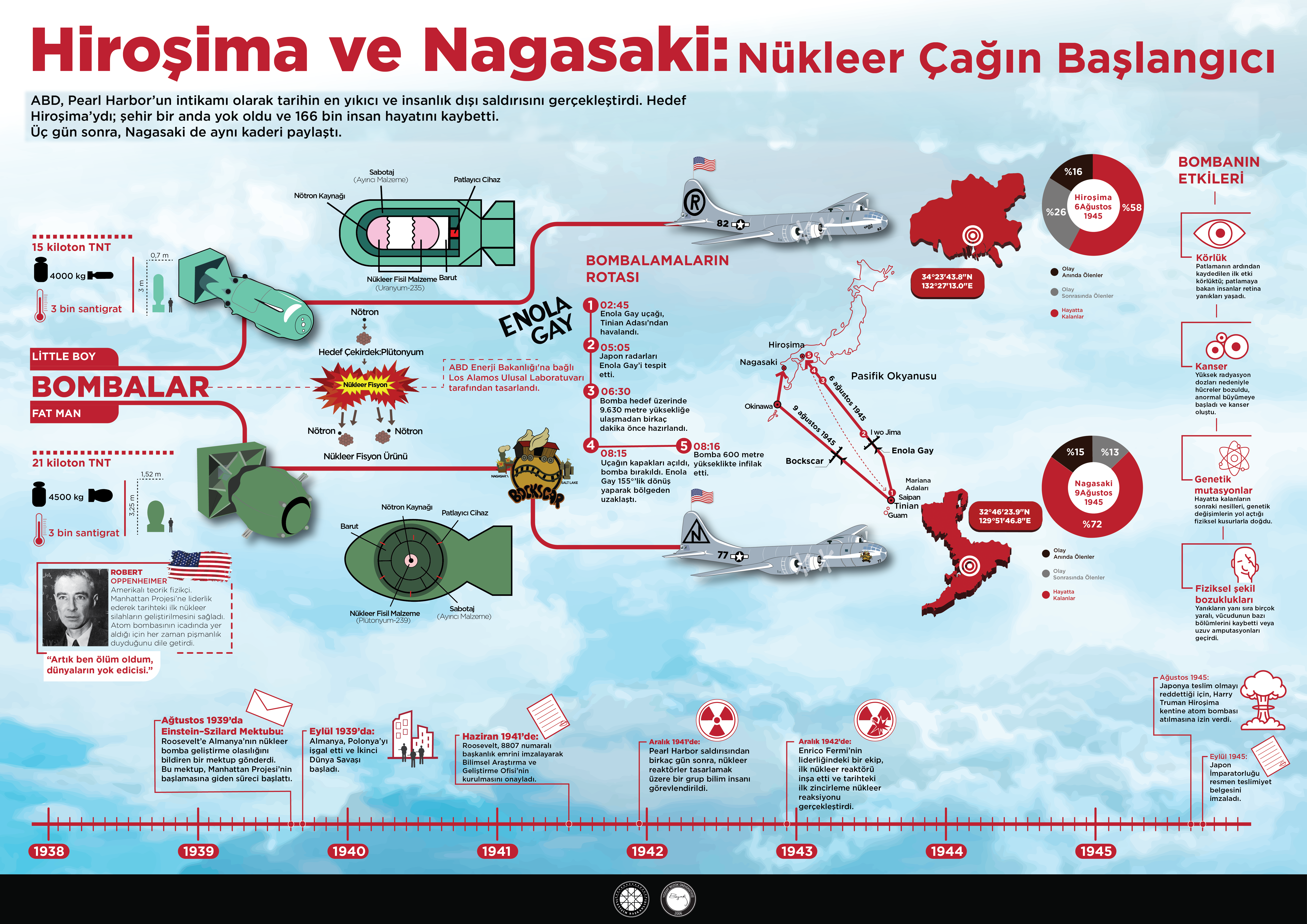 İnfografik Tasarım Yarışması 1